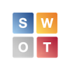 SWOT / Driver Analysis